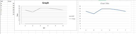 Chart With X And Y Axis As Column 1 And Column 2 Stack