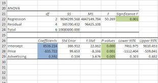 regression ysis in excel in easy