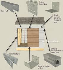 Find The Best Shed Door Hardware To