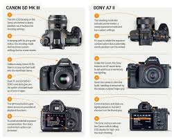 I received a great price through cpw. Canon Eos 5d Mark Iii Vs Sony A7 Ii Techradar