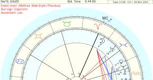 Alchemy Z Waking Within Blog Birth Chart Of Bitcoin And