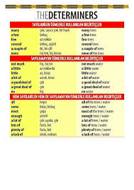 Determiners Teaching Grammar Learn English Grammar