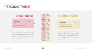periodic table edit ppt