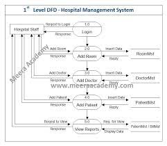 Level 1 Dfd For Hospital Management System gambar png