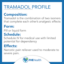 As an opioid agonist drug, tramadol's potency is estimated to be 1/10 that of morphine. Tramadol Drug Profile Abuse Addiction And Treatment
