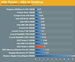 Ssd Vs Hdd Power Usage Notebookreview