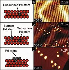 Microscopía de barrido de efecto túnel: ojos y dedos para nano