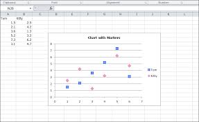 How To Set Customized Data Marker For Charts In C