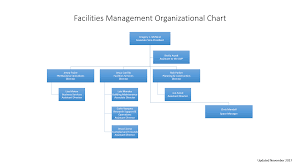 Business Management Organization Chart 2019