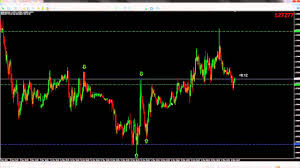 How To Trade 5 Min 15 Min Chart With Price Action Forex