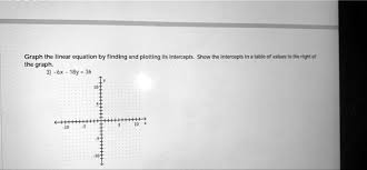 Solved Graph The Linear Equation By