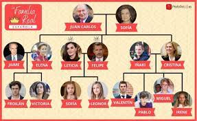 35 idées de Familia Real | espagnol, cours espagnol, famille royale  espagnole