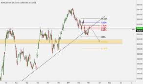 Rdsa Stock Price And Chart Lse Rdsa Tradingview Uk