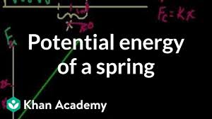 Potential Energy Stored In A Spring Video Khan Academy