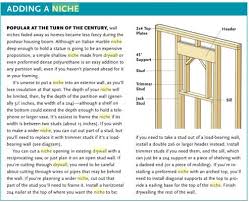 Wall Niches In Load Bearing Wall