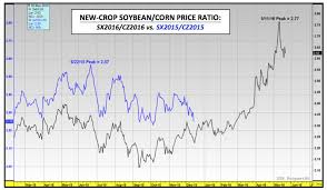 U S Corn And Soybeans Update 2016 Price Forecasting