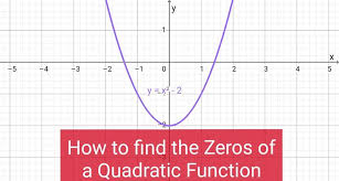 Quadratics Quadratic Functions Maths