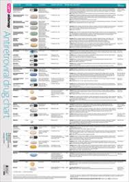 Hiv Medications Chart 2015