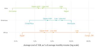 New Mobile Broadband Pricing Data Shows Uneven Progress On