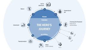 journey powerpoint templates
