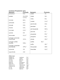Polyatomic Ions Chart 15 Free Templates In Pdf Word
