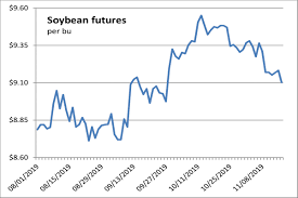 Corn Soybean Futures Fall On South American Weather 2019