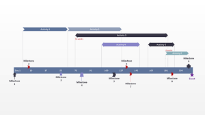 Free Timeline Templates For Professionals