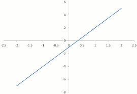 Linear Graphs Xcelerate Math