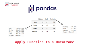 apply a function to a pandas dataframe