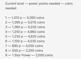 While there are plenty of characters, or brawlers in brawl stars parlance, that all have their own characteristics and abilities, they all have common controls. Chart To Find How Many Power Points And Coins Needed To Fully Upgrade A Brawler Brawlstars