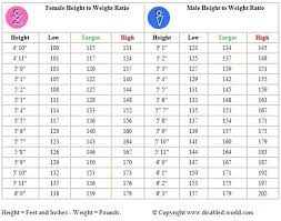 Marine Corps Height And Weight Chart Lovely Army Male Height