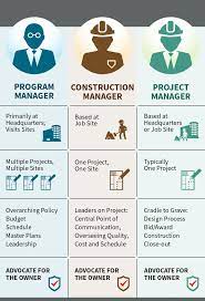 construction management program