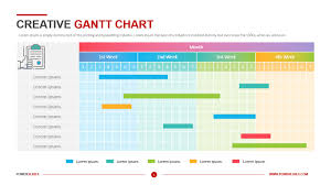 creative gantt chart template