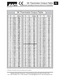 Prototypal 10k Ohm Temperature Sensor Chart 10k Thermistor