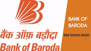 Bank Of Baroda Technical Analysis Charts Trend Support Rsi Macd 21 September 2017