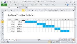 gantt chart excel formula exceljet