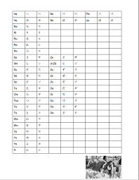 11 Experienced Hiragana Chart Empty