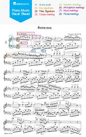 If you've looked at the lesson on getting started then you will now know how to read sheet music for the white notes (otherwise known as the naturals) on a piano/keyboard. Piano Music Cheat Sheet Visual Ly
