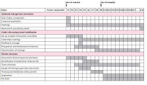 For example, table a1 would be the first table in an appendix a. Appendix 17 Example Of Vaccination Campaign Timetable Management Of A Measles Epidemic