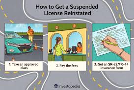 how to get a suspended license reinstated