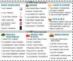 Portion Control And Why It Matters Portion Size Charts
