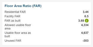 floor area ratio