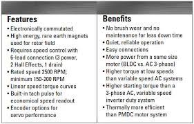 brushless dc gearmotor overview