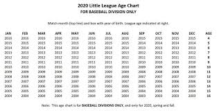 Lynnfield Little League News