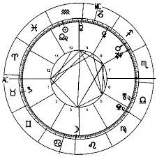Nasdaq Complete Mundane Horoscope