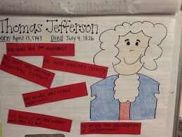 Thomas Jefferson First Grade Historical Figures Social