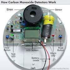 After a carbon monoxide detector sounds the alarm. How Carbon Monoxide Detectors Work Howstuffworks