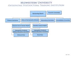 Opti Midwestern University