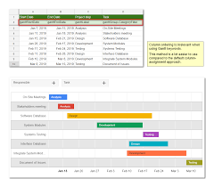 Gantt View Display Your Project Timeline Interactively