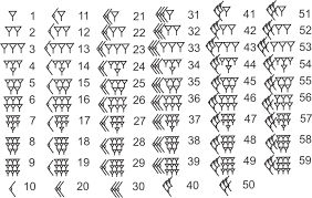 Babylonian Numerals Mathematics Math Equation